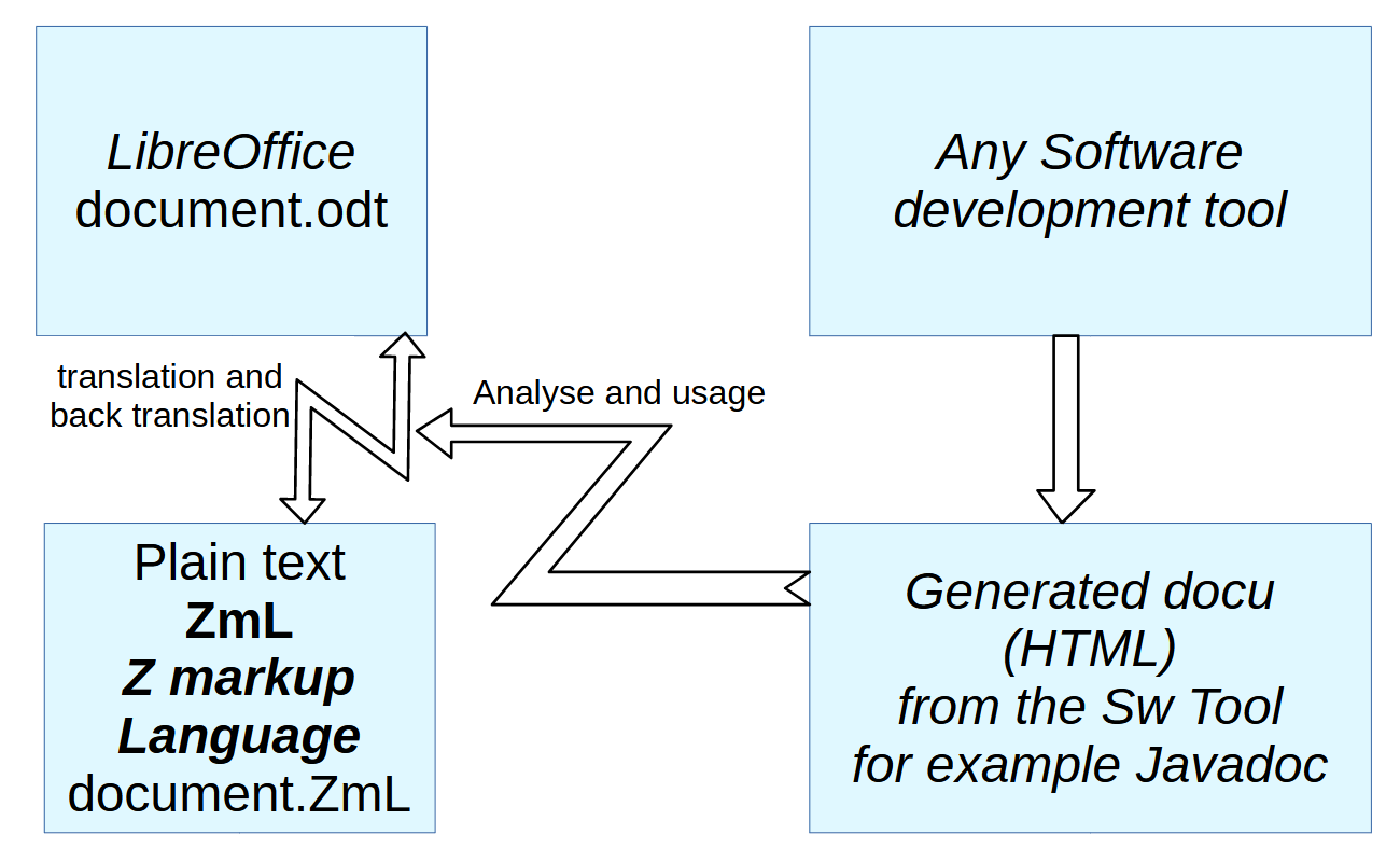 LOffcZmlJavadoc