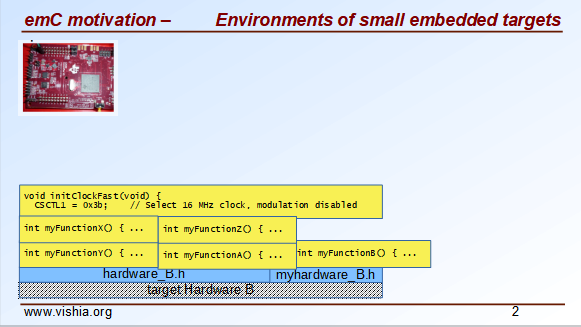 developEmbeddedWithOwnBasics