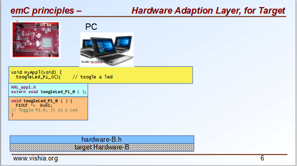 implTargetwithHAL