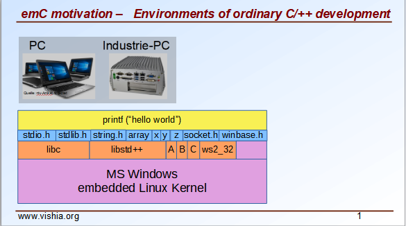 development on PC