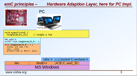 testTargetOnPCwithHAL