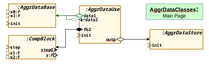 Exmpl AggrDataClasses